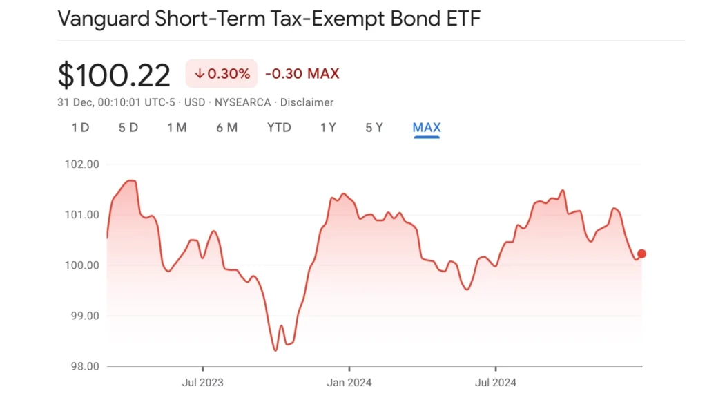 Why Municipal Bond ETFs for Retirement Benefits?